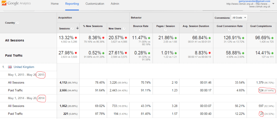 adwords cbm